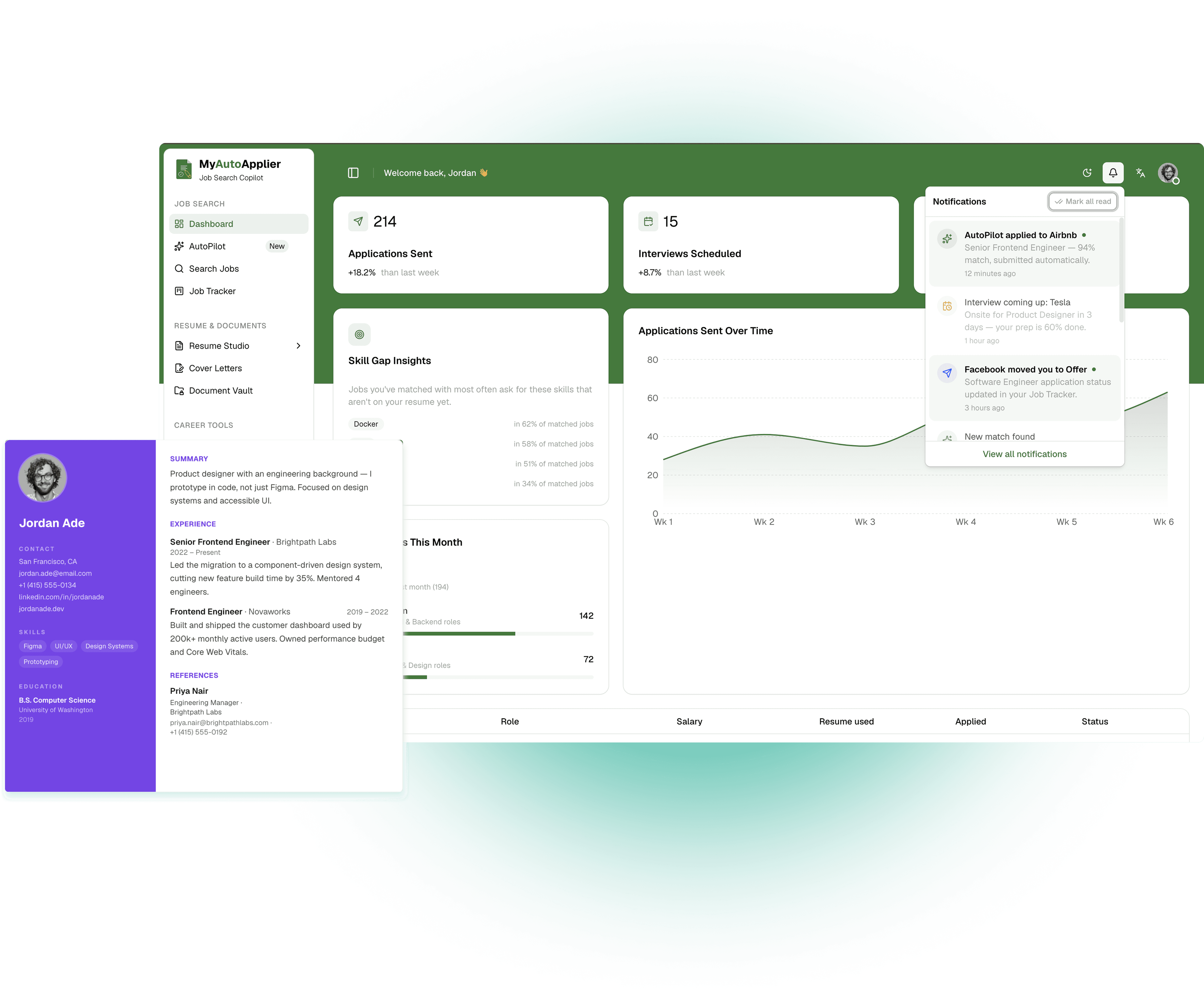 MyAutoApplier dashboard showing applications sent, interviews scheduled, and recent activity